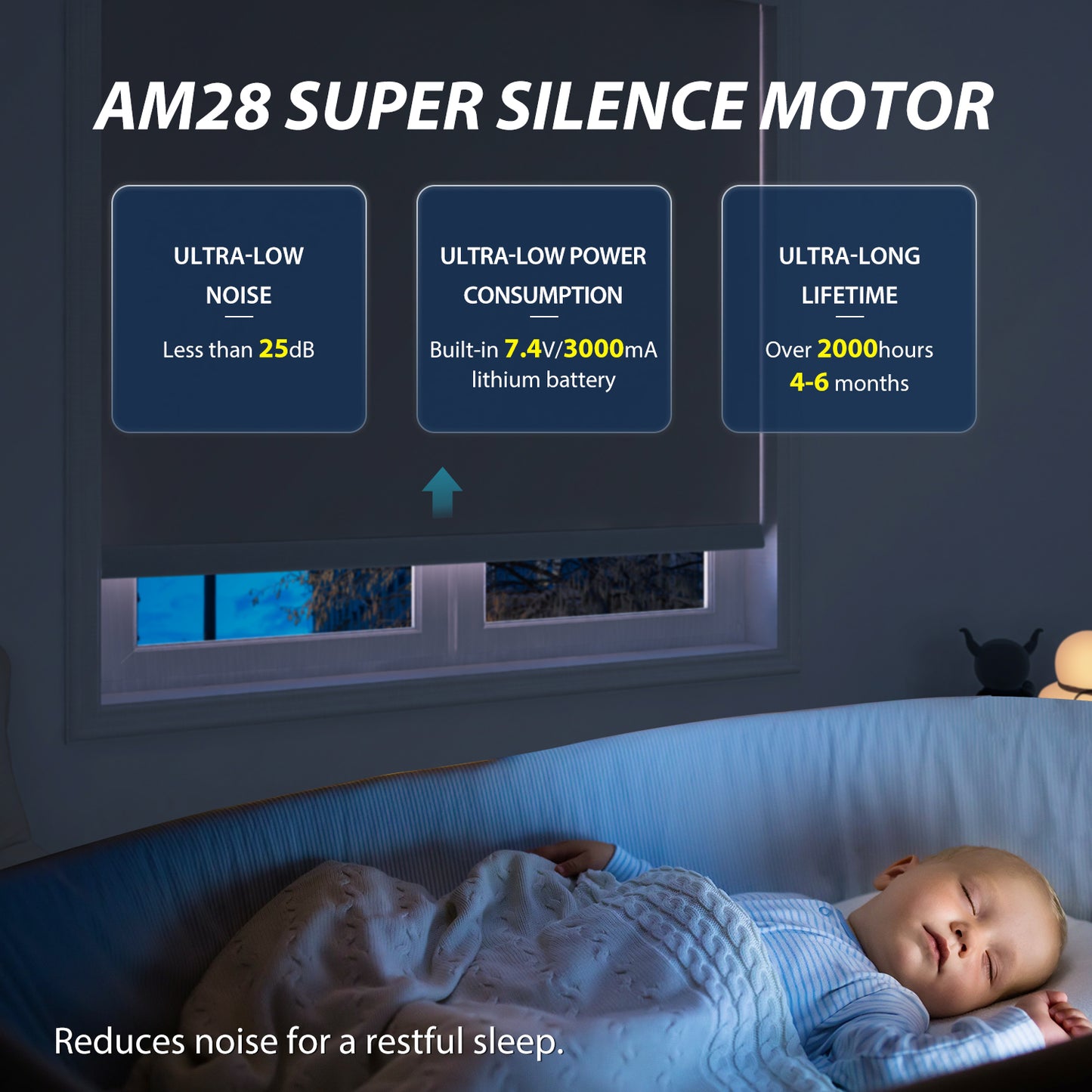 ZSHINE Motorized Full Blackout Roller Shades with Fabric-Wrapped Valance