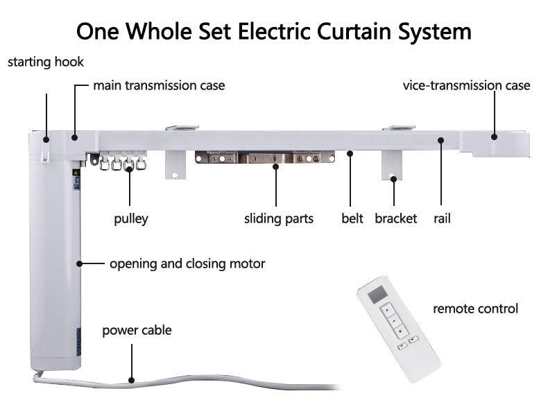 ZSHINE Electric Curtain Tracks Opening and Closing Curtain Motor