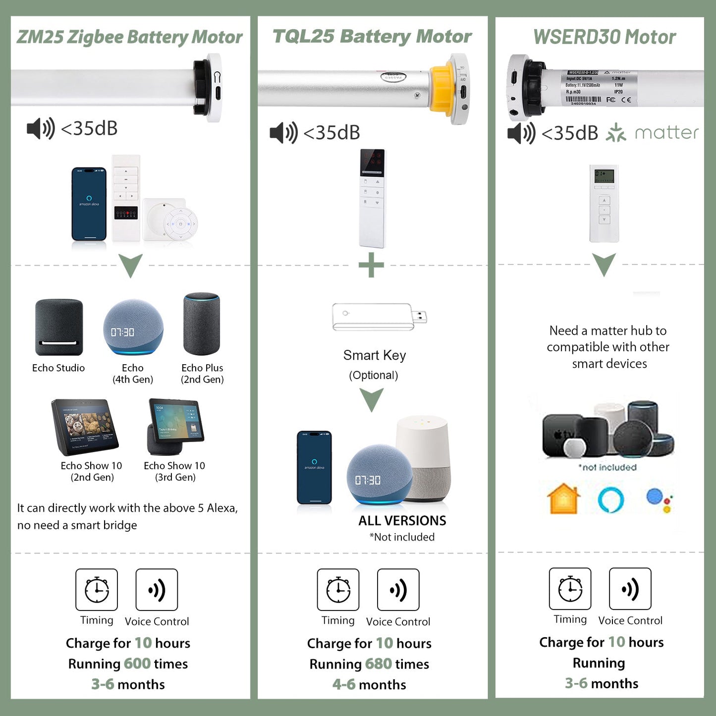 ZSHINE Motorized Rechargeable Shangrila Shades Cordless Wireless Battery