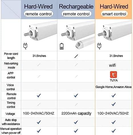 ZSHINE Electric Single or Double Roman Rod - ZSHINE - Smart Shining Your Life