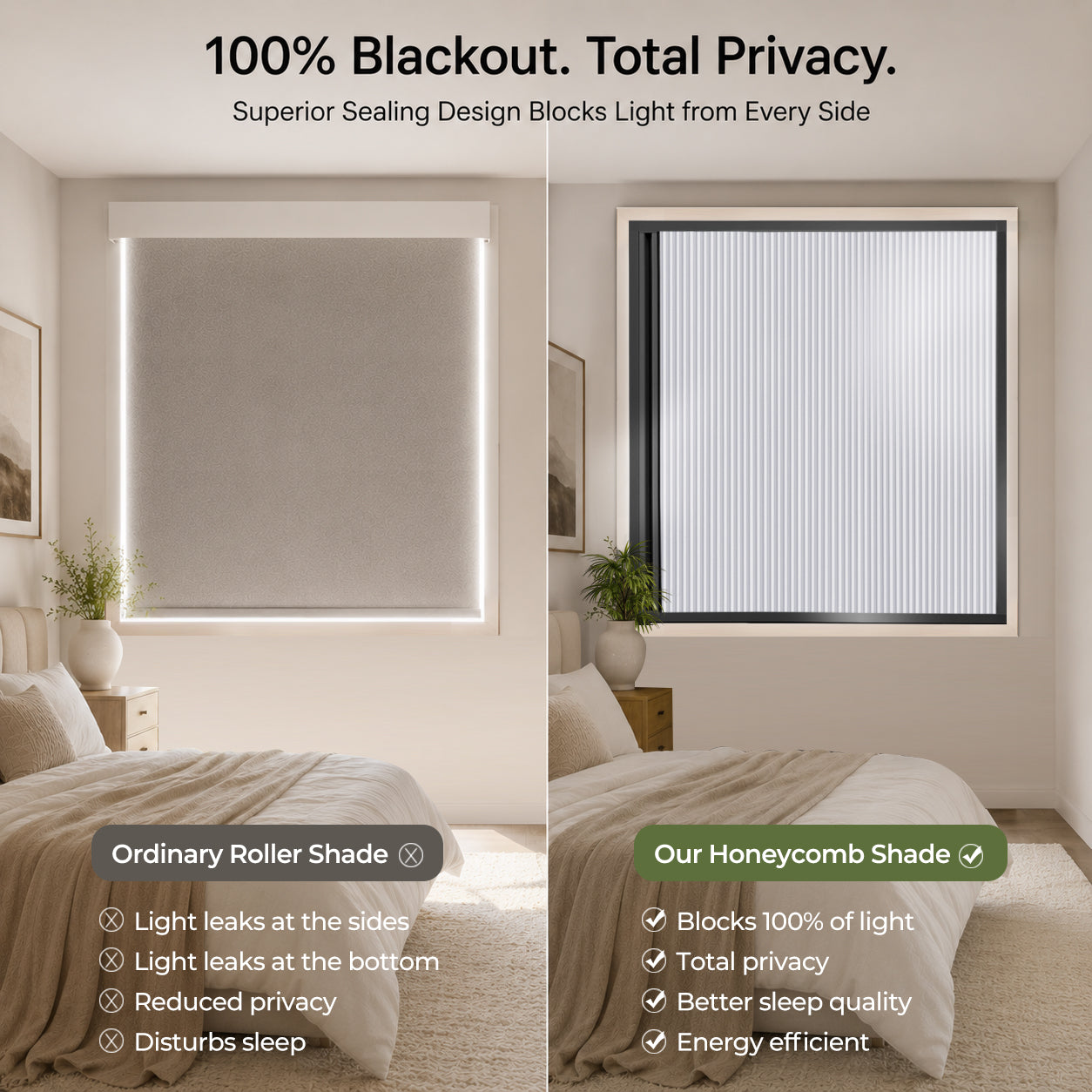 ZSHINE Ture Blackout No-Gap Avoid Heat Cellular Honeycomb Shades